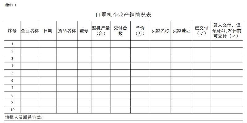 口罩機(jī)、貼條機(jī)、負(fù)壓救護(hù)車企業(yè)產(chǎn)銷情況表