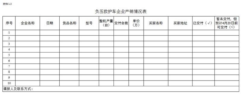 口罩機(jī)、貼條機(jī)、負(fù)壓救護(hù)車企業(yè)產(chǎn)銷情況表