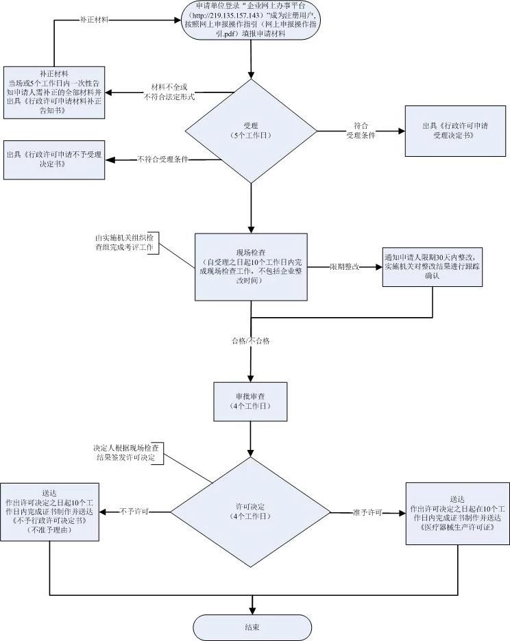 停止應(yīng)急審批后，口罩防護(hù)服要如何獲取生產(chǎn)資質(zhì)？