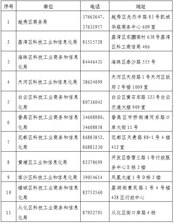 广州市工业和信息化局关于2020年省级促进经济高质量发展专项资金（小微工业企业上规模）项目入库的通知